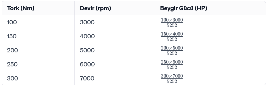 otofiyat listesi beygir gucu hesaplama